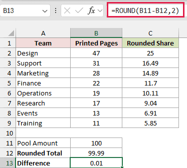 The difference formula shows the unallocated 0.01 in B13.