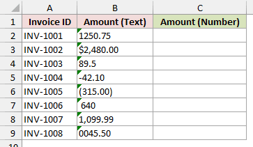 Invoice IDs appear in column A, invoice amounts stored as text in column B, and an empty Amount (Number) column C.