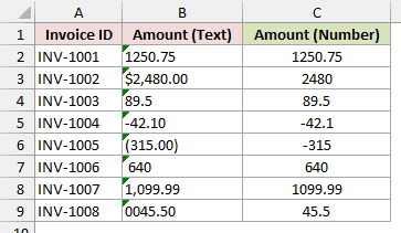 Column C shows CDbl results of 1250.75, 2480, 89.5, -42.1, -315, 640, 1099.99 and 45.5.