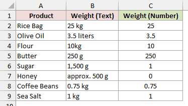 Weight (Number) shows Val results of 25, 3.5, 10, 250, 1 for Sugar, 0 for Honey, 0.75 and 1.