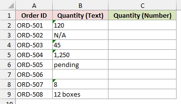 Order IDs appear in column A, mixed quantities stored as text in column B, and an empty Quantity (Number) column C.