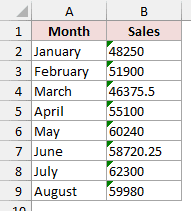 Months appear in column A, while sales stored as text in Text-formatted cells in column B each show a green error triangle.
