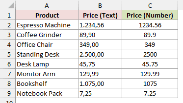 Price (Number) shows NumberValue results of 1234.56, 89.9, 349, 2500, 45.75, 129.99, 1075 and 7.25.