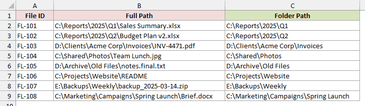 Column C shows folder paths without file names, including C:\Reports\2025\Q1.