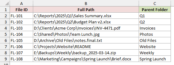 Column C shows parent folder names between the last two backslashes, including Q1, Invoices and Spring Launch.