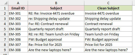 Column C shows subjects with reply prefixes removed, including Invoice 4471 overdue and Team lunch on Friday.