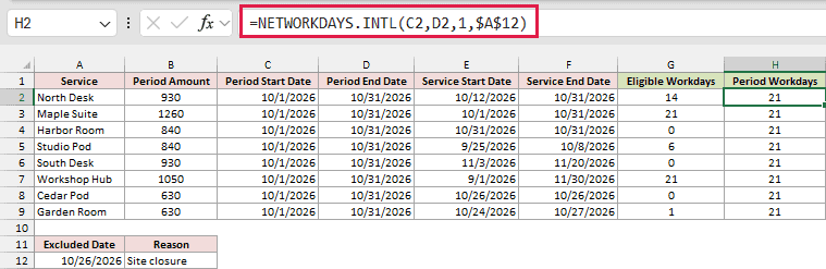 The full-period NETWORKDAYS.INTL formula returns 21 eligible workdays.