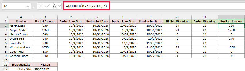 The workday-based charge formula returns 620 for North Desk.
