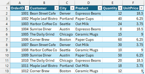 XML table containing all 12 January and February orders at A1:F13